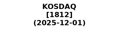 KOSDAQ 20251201