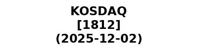 KOSDAQ 20251202