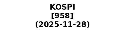 KOSPI 20251128