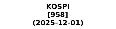 KOSPI 20251201