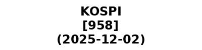 KOSPI 20251202